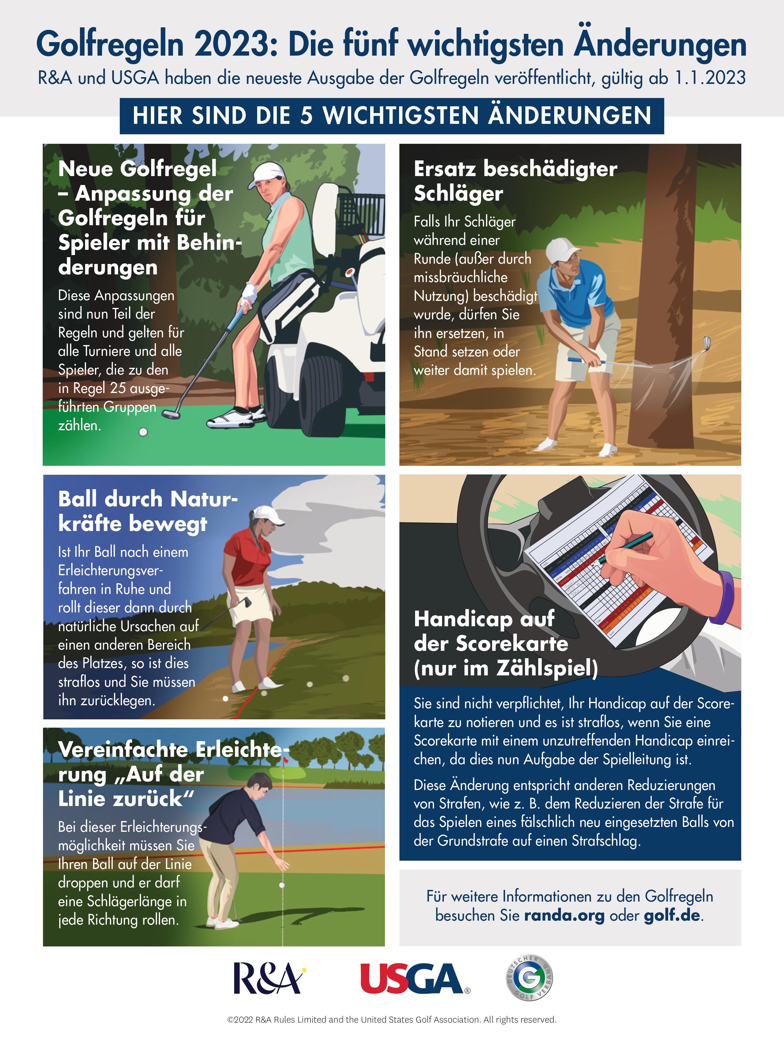 Neue Golfregeln 2023 Plakat A3